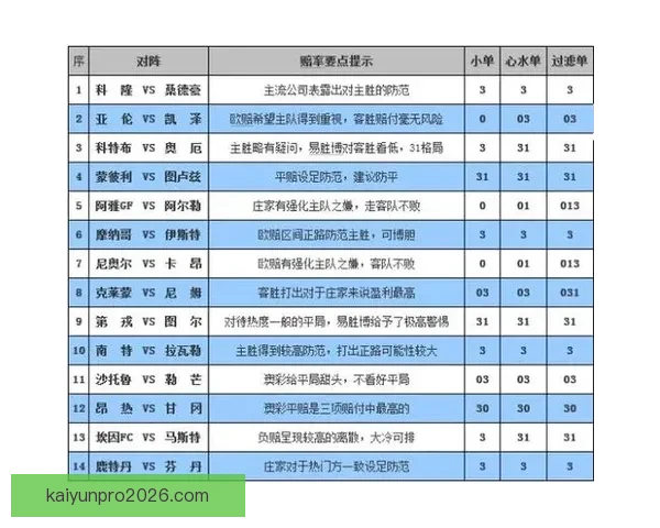 体育竞猜赔率分析技巧 深度解读各类赔率变化背后的秘密 体育竞猜赔率分析技巧 深度解读各类赔率变化背后的秘密