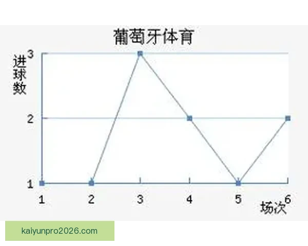 世界杯足球竞猜策略解析与趋势预测 让您轻松掌握比赛走势