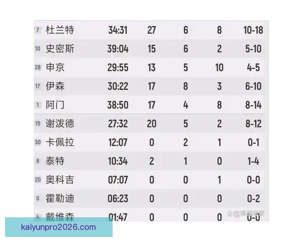 乌度卡针对对位调整首发阵容伊森替代谢泼德领衔迎战尼克斯