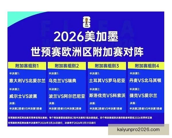 2026世界杯黑马崛起之路精彩赛程全解析 2026世界杯黑马崛起之路精彩赛程全解析