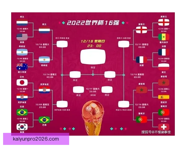 世界杯赛前精准竞猜盘口分析与胜负趋势全面预测
